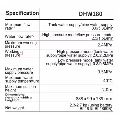 Makita DHW180 18V LXT Cordless High‑Pressure Washer Portable High‑Flow Rechargeable Battery‑Powered Cleaning Power Tool